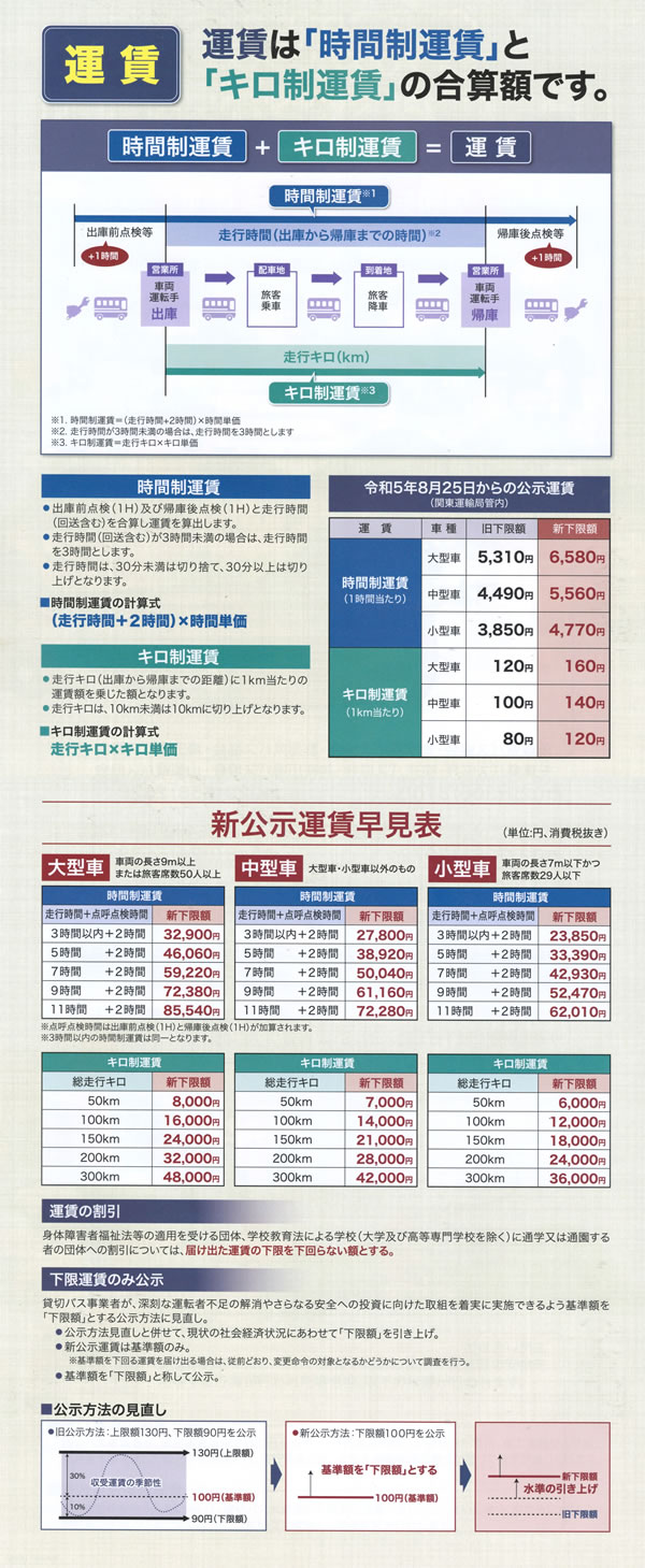 運賃・料金のご案内